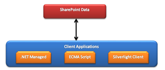 sharepoint客户端sharepoint2016下载